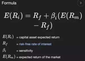 Capital Asset Pricing Model (CAPM) formula