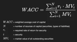 Weighted Average Cost of Capital (WACC) formula