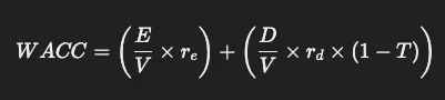 Weighted Average Cost Of Capital Waac Formula