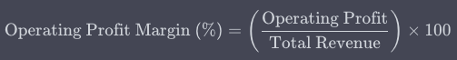 Operating Profit Margin Finotor