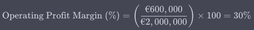 Operating Profit Margin Finotor