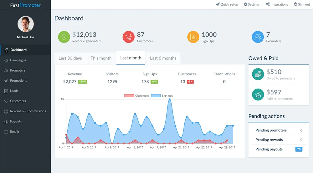 Firstpromoter : Affiliate and referral tracking for SaaS