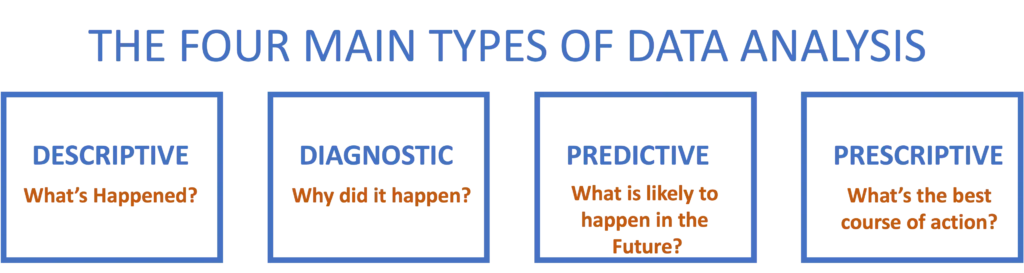 Descriptive analysis with Finotor