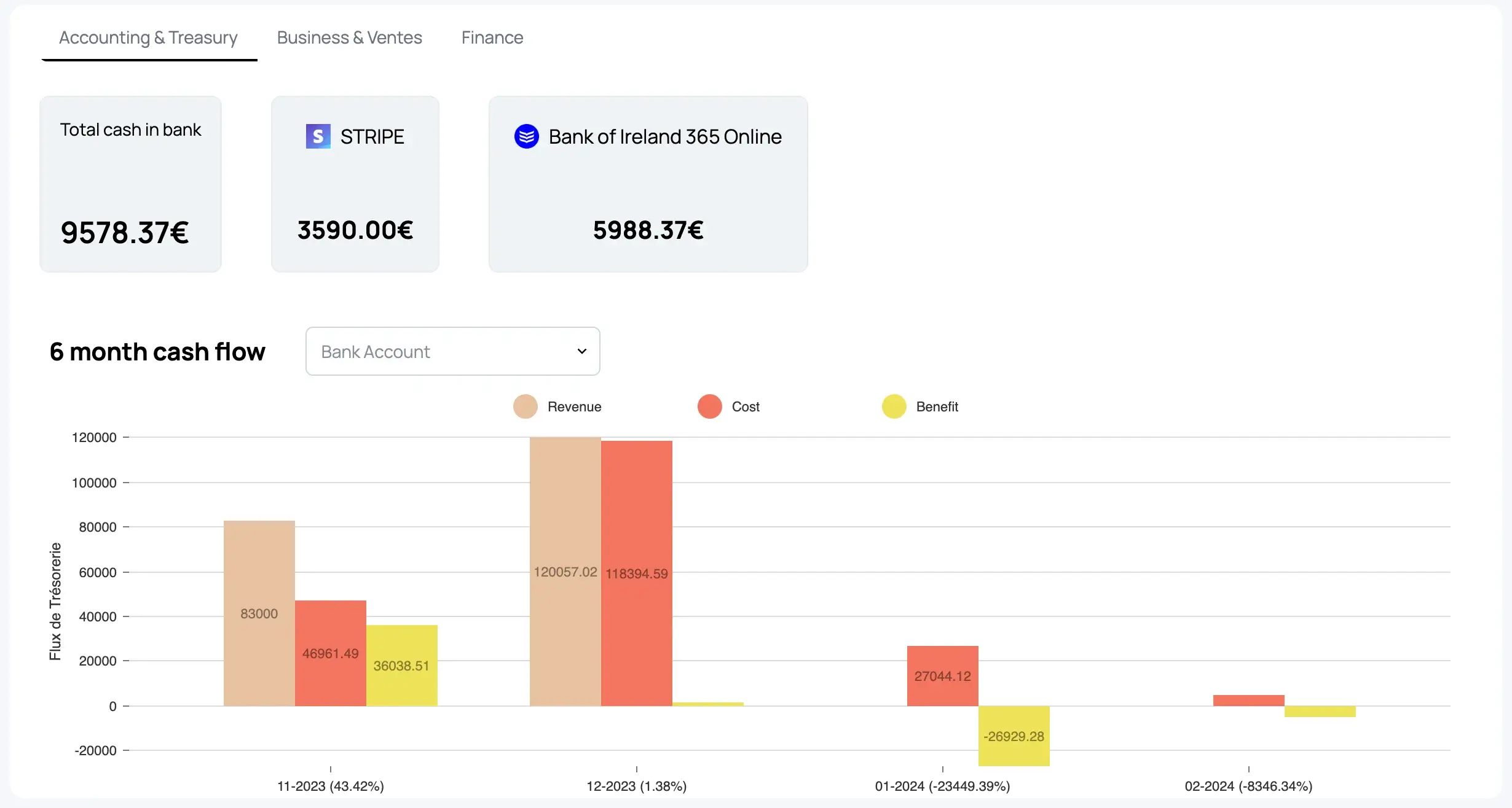 Dashbord of your bank accounts with Finotor