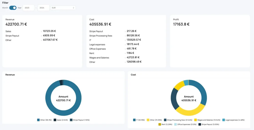 Financial statement with Finotor