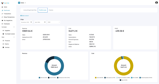 Dashboard forcast Finotor