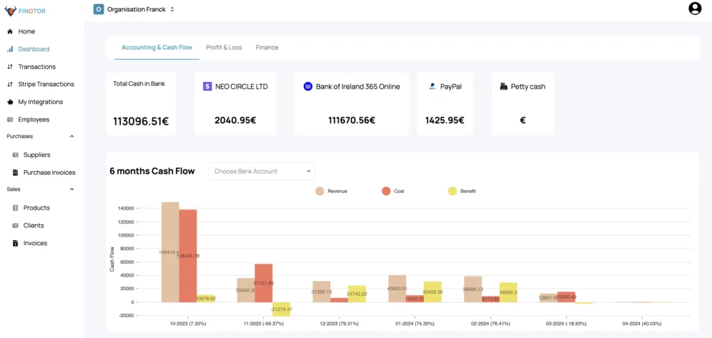 Dashboard of Finotor