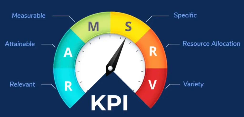 KPI, Key Performance Indicator with Finotor