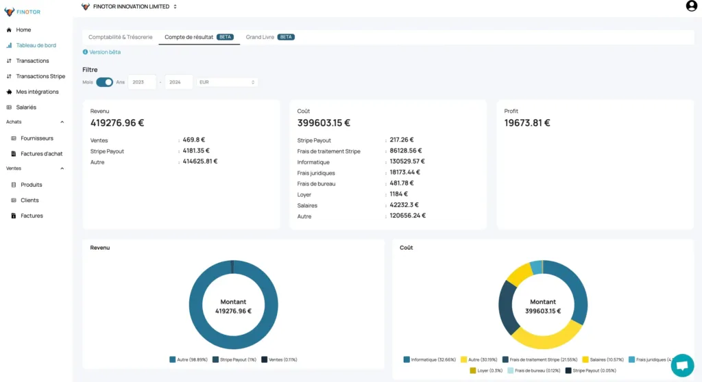 Comment améliorer la performance de votre reporting financier