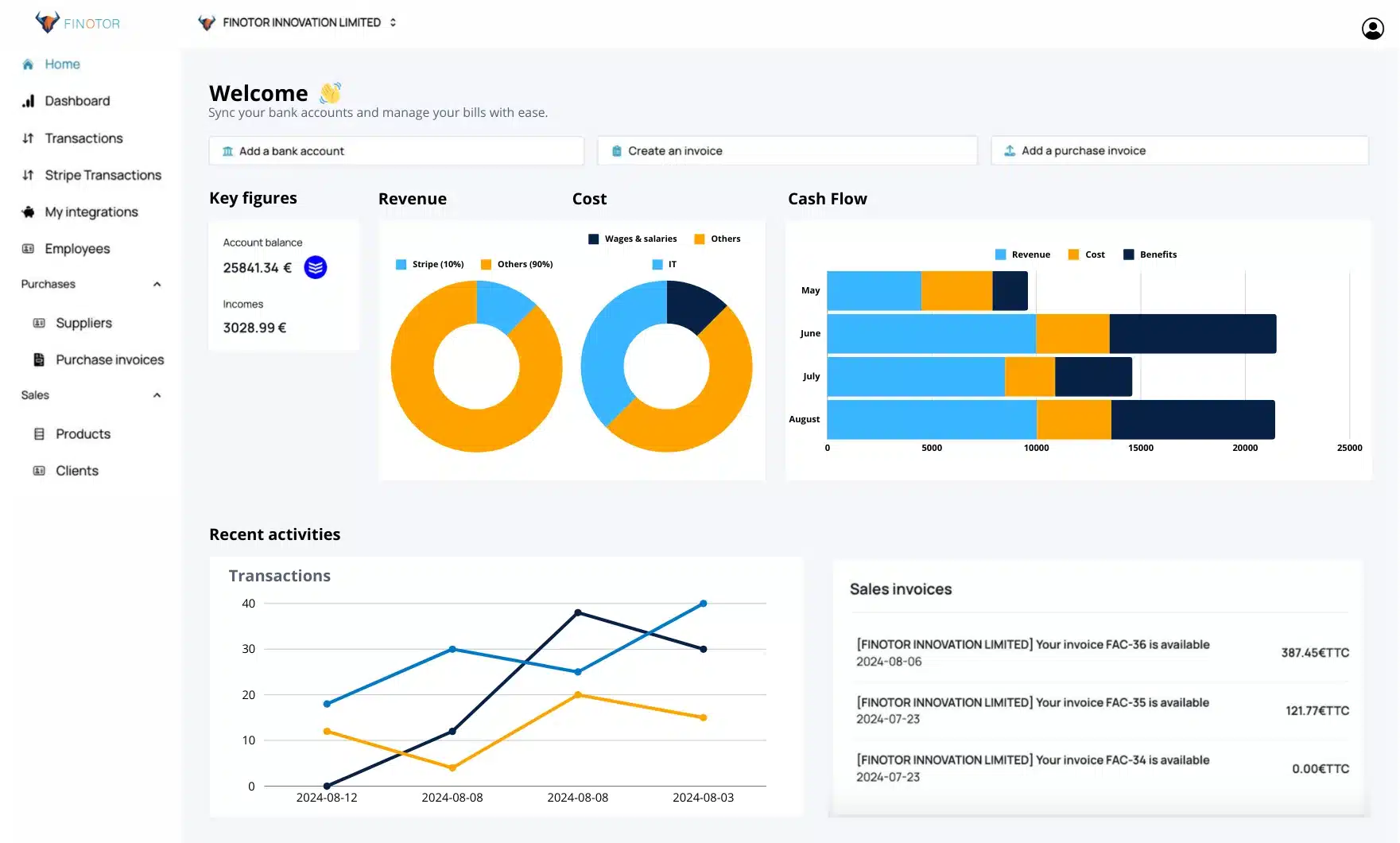 Dashboard of Finotor