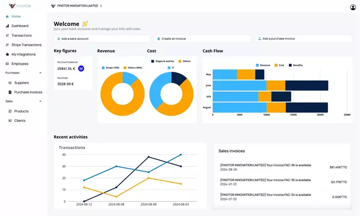 Dashboard Finotor Accounting Software based on AI