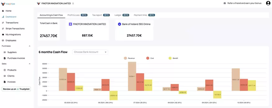 Monitor Your Financial Health at a Glance