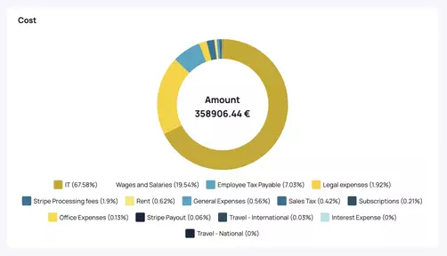 Reduce Errors and Inconsistencies