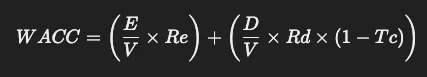 Weighted Average Cost of Capital (WACC) formula