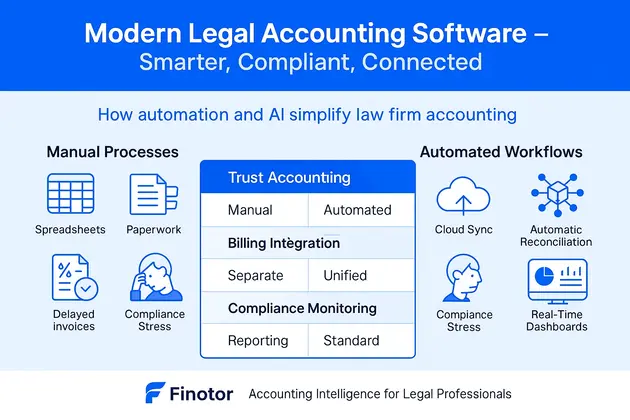 Free legal accounting software