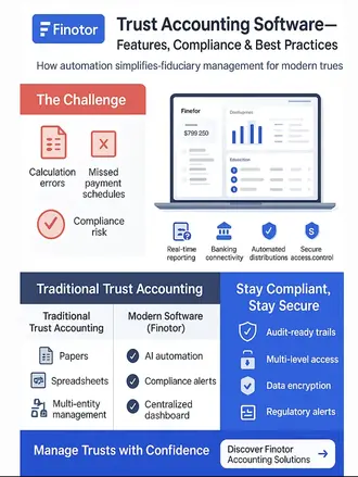 Infographic: Trust accounting software features compliance best practices