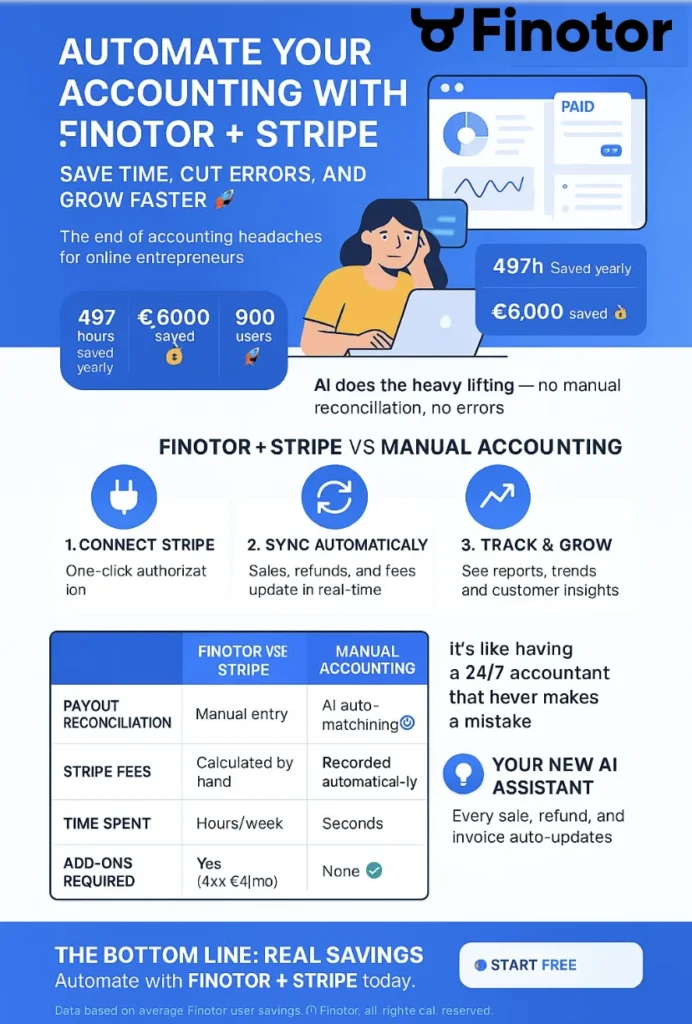Integrate stripe with finotor for automated accounting