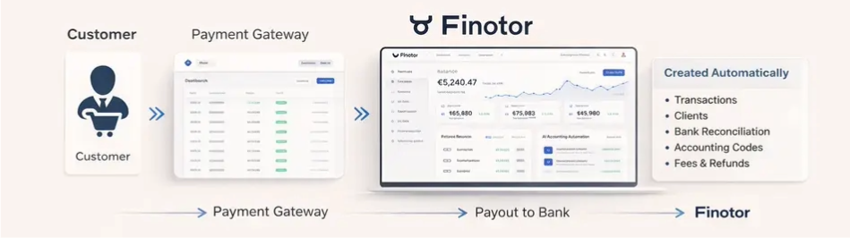 Process to connect stripe to finotor